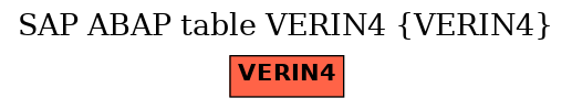 E-R Diagram for table VERIN4 (VERIN4)