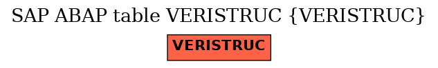 E-R Diagram for table VERISTRUC (VERISTRUC)
