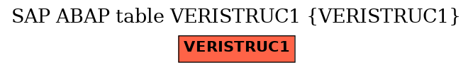 E-R Diagram for table VERISTRUC1 (VERISTRUC1)