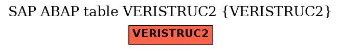 E-R Diagram for table VERISTRUC2 (VERISTRUC2)