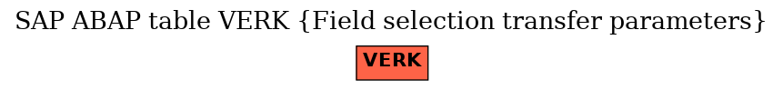 E-R Diagram for table VERK (Field selection transfer parameters)