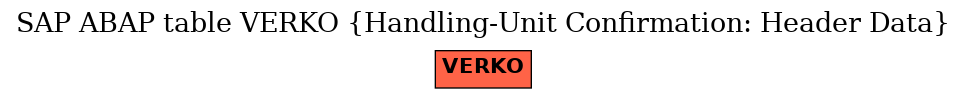 E-R Diagram for table VERKO (Handling-Unit Confirmation: Header Data)