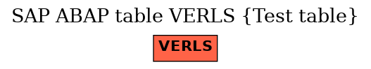 E-R Diagram for table VERLS (Test table)