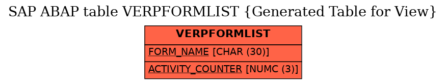 E-R Diagram for table VERPFORMLIST (Generated Table for View)