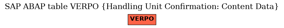 E-R Diagram for table VERPO (Handling Unit Confirmation: Content Data)