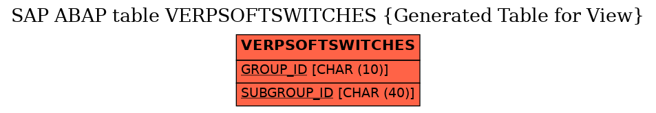E-R Diagram for table VERPSOFTSWITCHES (Generated Table for View)