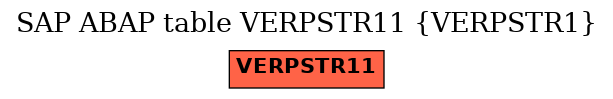 E-R Diagram for table VERPSTR11 (VERPSTR1)