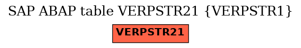 E-R Diagram for table VERPSTR21 (VERPSTR1)