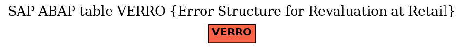 E-R Diagram for table VERRO (Error Structure for Revaluation at Retail)