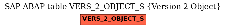 E-R Diagram for table VERS_2_OBJECT_S (Version 2 Object)