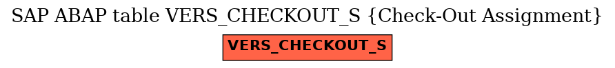 E-R Diagram for table VERS_CHECKOUT_S (Check-Out Assignment)