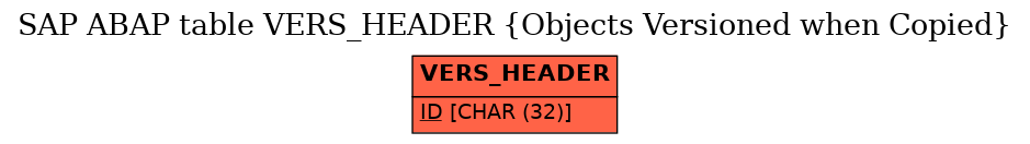 E-R Diagram for table VERS_HEADER (Objects Versioned when Copied)