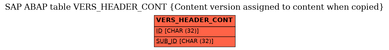 E-R Diagram for table VERS_HEADER_CONT (Content version assigned to content when copied)