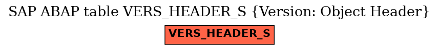 E-R Diagram for table VERS_HEADER_S (Version: Object Header)