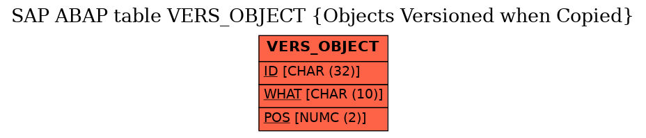 E-R Diagram for table VERS_OBJECT (Objects Versioned when Copied)