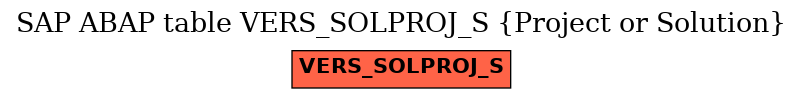 E-R Diagram for table VERS_SOLPROJ_S (Project or Solution)