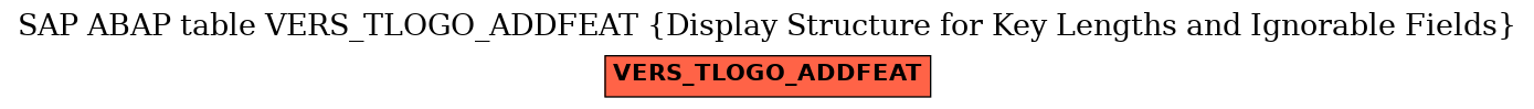 E-R Diagram for table VERS_TLOGO_ADDFEAT (Display Structure for Key Lengths and Ignorable Fields)