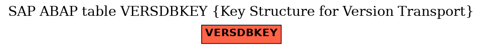 E-R Diagram for table VERSDBKEY (Key Structure for Version Transport)