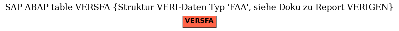 E-R Diagram for table VERSFA (Struktur VERI-Daten Typ 'FAA', siehe Doku zu Report VERIGEN)