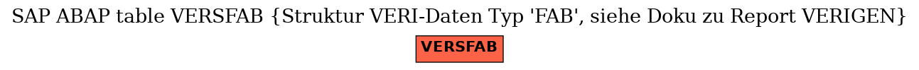 E-R Diagram for table VERSFAB (Struktur VERI-Daten Typ 'FAB', siehe Doku zu Report VERIGEN)