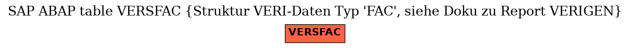 E-R Diagram for table VERSFAC (Struktur VERI-Daten Typ 'FAC', siehe Doku zu Report VERIGEN)