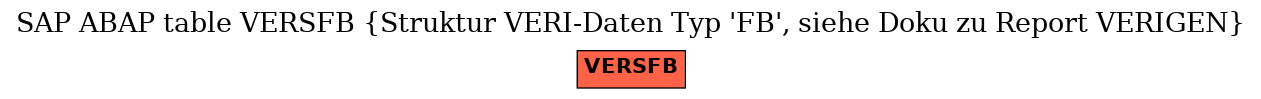 E-R Diagram for table VERSFB (Struktur VERI-Daten Typ 'FB', siehe Doku zu Report VERIGEN)