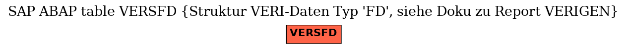 E-R Diagram for table VERSFD (Struktur VERI-Daten Typ 'FD', siehe Doku zu Report VERIGEN)