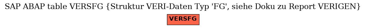 E-R Diagram for table VERSFG (Struktur VERI-Daten Typ 'FG', siehe Doku zu Report VERIGEN)