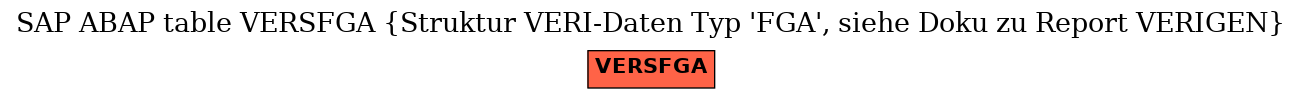 E-R Diagram for table VERSFGA (Struktur VERI-Daten Typ 'FGA', siehe Doku zu Report VERIGEN)