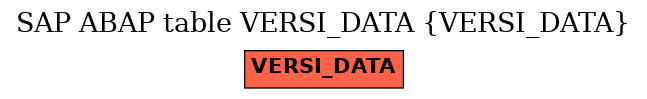 E-R Diagram for table VERSI_DATA (VERSI_DATA)