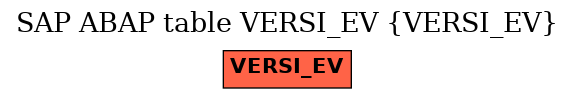 E-R Diagram for table VERSI_EV (VERSI_EV)