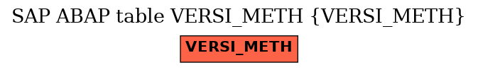 E-R Diagram for table VERSI_METH (VERSI_METH)