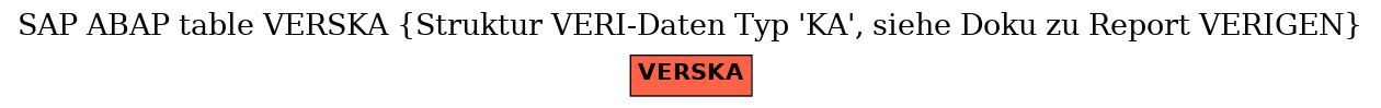 E-R Diagram for table VERSKA (Struktur VERI-Daten Typ 'KA', siehe Doku zu Report VERIGEN)