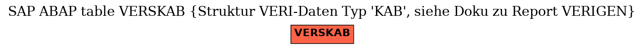 E-R Diagram for table VERSKAB (Struktur VERI-Daten Typ 'KAB', siehe Doku zu Report VERIGEN)