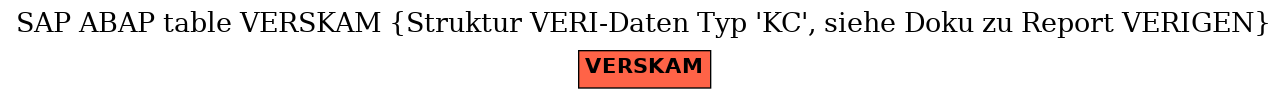 E-R Diagram for table VERSKAM (Struktur VERI-Daten Typ 'KC', siehe Doku zu Report VERIGEN)