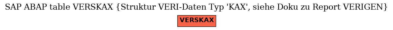 E-R Diagram for table VERSKAX (Struktur VERI-Daten Typ 'KAX', siehe Doku zu Report VERIGEN)