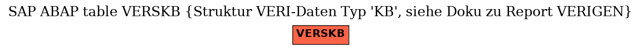 E-R Diagram for table VERSKB (Struktur VERI-Daten Typ 'KB', siehe Doku zu Report VERIGEN)