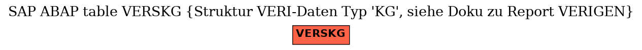 E-R Diagram for table VERSKG (Struktur VERI-Daten Typ 'KG', siehe Doku zu Report VERIGEN)