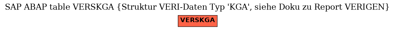 E-R Diagram for table VERSKGA (Struktur VERI-Daten Typ 'KGA', siehe Doku zu Report VERIGEN)