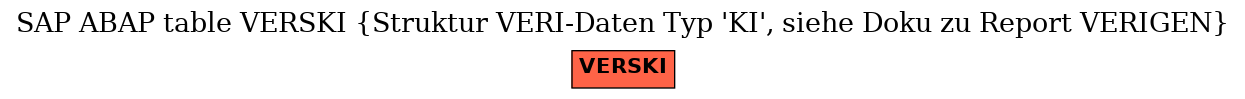 E-R Diagram for table VERSKI (Struktur VERI-Daten Typ 'KI', siehe Doku zu Report VERIGEN)