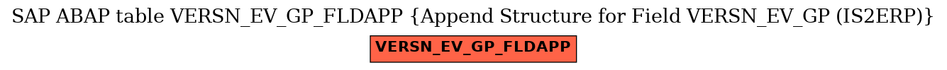 E-R Diagram for table VERSN_EV_GP_FLDAPP (Append Structure for Field VERSN_EV_GP (IS2ERP))