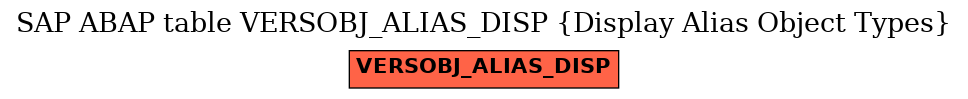 E-R Diagram for table VERSOBJ_ALIAS_DISP (Display Alias Object Types)