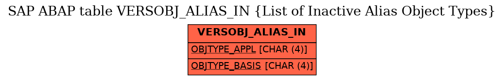 E-R Diagram for table VERSOBJ_ALIAS_IN (List of Inactive Alias Object Types)