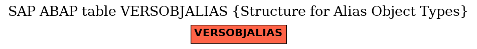 E-R Diagram for table VERSOBJALIAS (Structure for Alias Object Types)