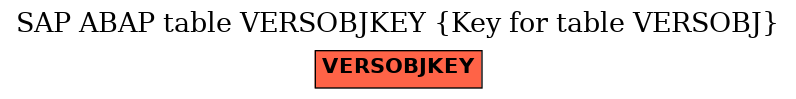 E-R Diagram for table VERSOBJKEY (Key for table VERSOBJ)