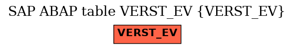 E-R Diagram for table VERST_EV (VERST_EV)