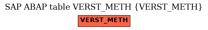 E-R Diagram for table VERST_METH (VERST_METH)