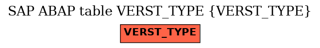 E-R Diagram for table VERST_TYPE (VERST_TYPE)