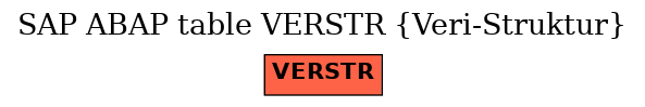 E-R Diagram for table VERSTR (Veri-Struktur)