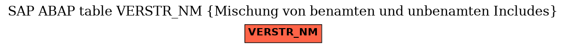 E-R Diagram for table VERSTR_NM (Mischung von benamten und unbenamten Includes)